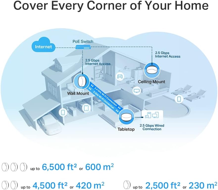 TP-Link Deco X50-PoE(1-pack) AX3000 Whole Home Mesh Wi-Fi 6 System with PoE