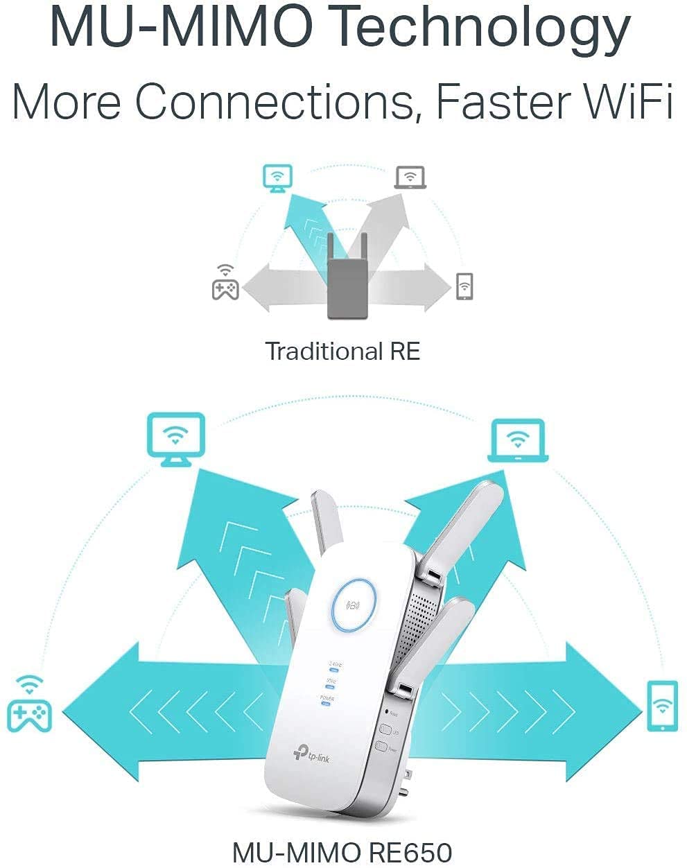 TP-Link AC2600 WiFi Extender(RE650), Up to 2600Mbps, Dual Band WiFi Range Extender, Gigabit port, Internet Booster, Repeater, Access Point,4x4 MU-MIMO (UAE Version)