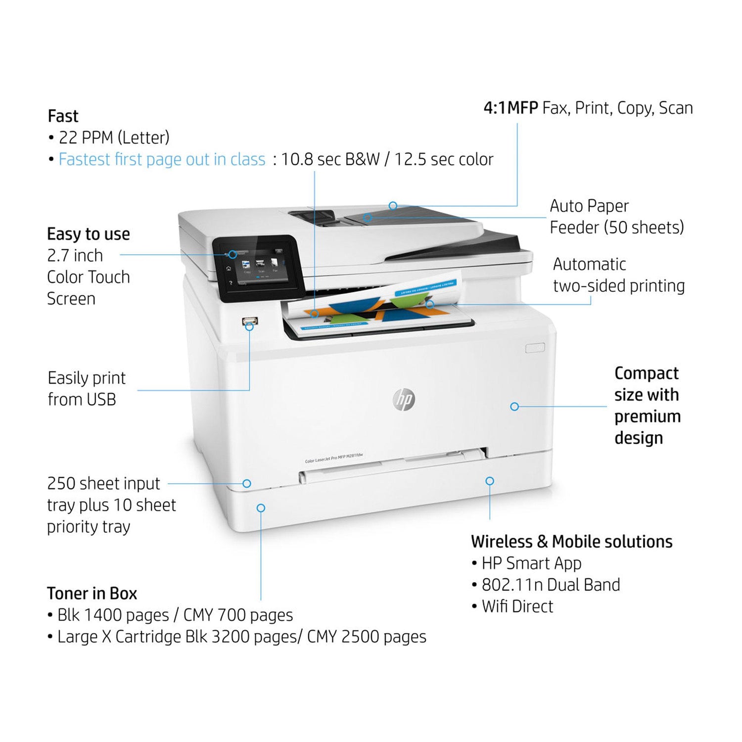 HP Color LaserJet Pro MFP M281fdw/