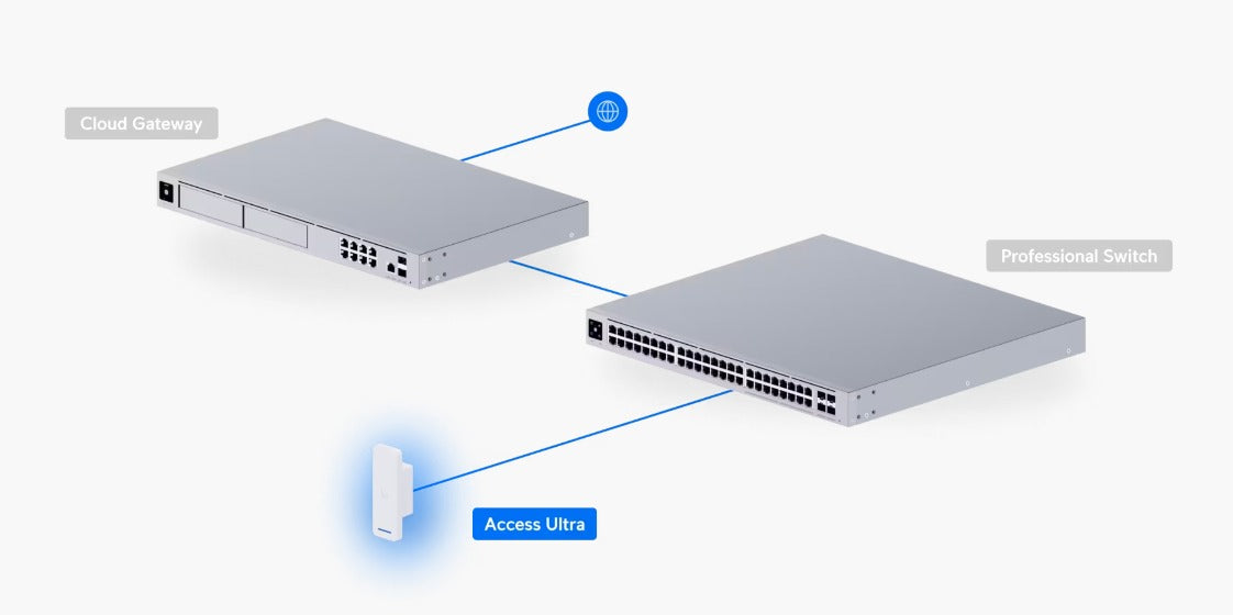 Ubiquiti UniFi Access Ultra(Access Card Reader)
