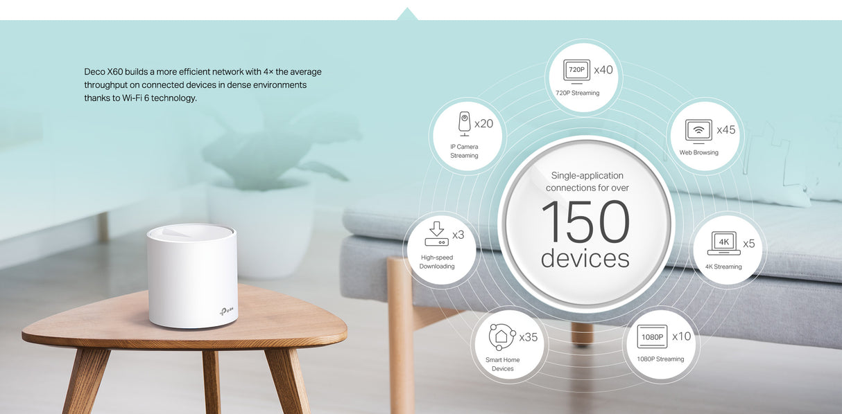 نظام TP-Link Deco X60 (3 قطع) AX5400 لشبكة Wi-Fi 6 للمنزل بالكامل