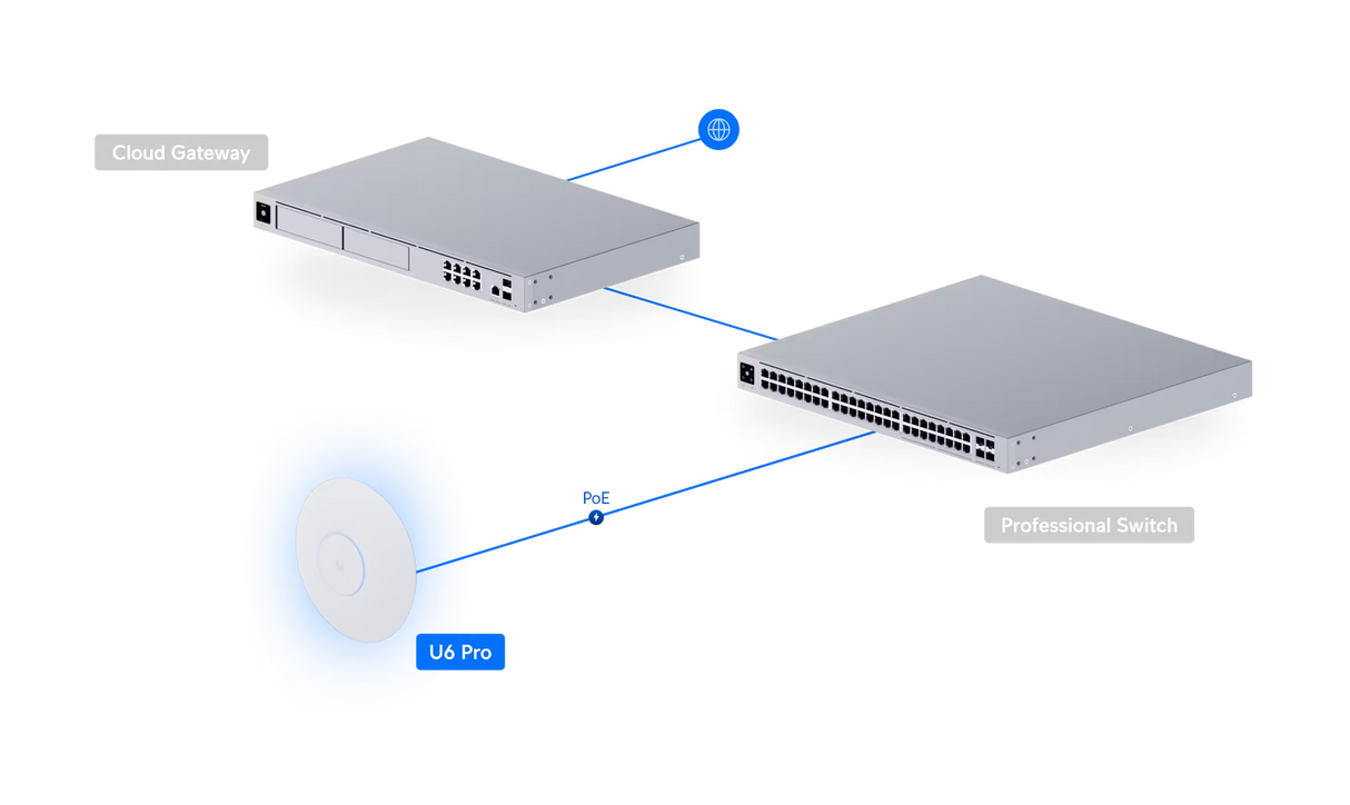 Ubiquiti U6 Pro Wi-Fi Access Point
