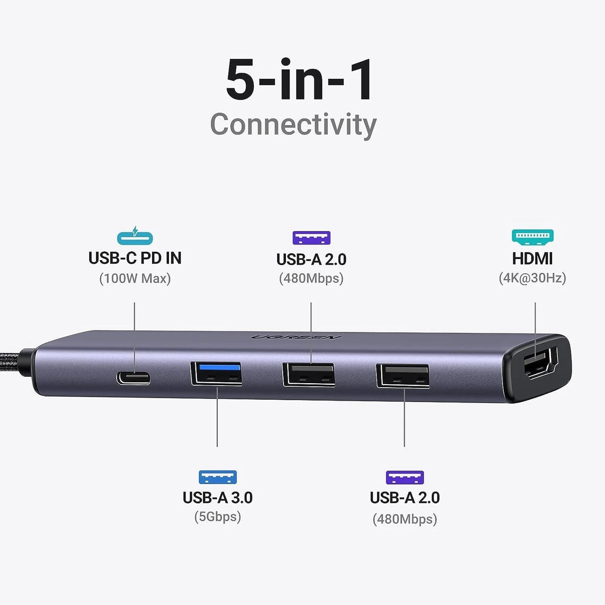 UGREEN USB-C Multifunction Adapter 5 in 1(15495) 4K HDMI,100W Power Delivery,3 USB-A Data Ports