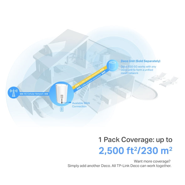 Tp-link Wi-fi 6 Router Mesh AX3000-5G DECO X50-5G(1-PACK)