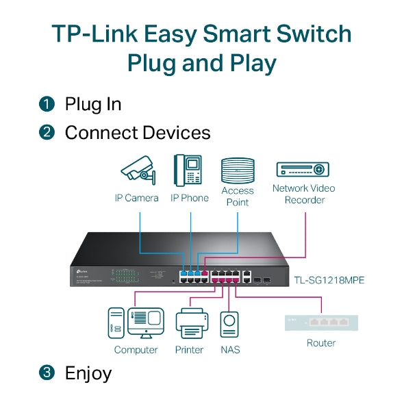 TP-Link TL-SG1218MPE محول جيجابت سهل الاستخدام مزود بـ 18 منفذًا مع 16 منفذًا PoE+