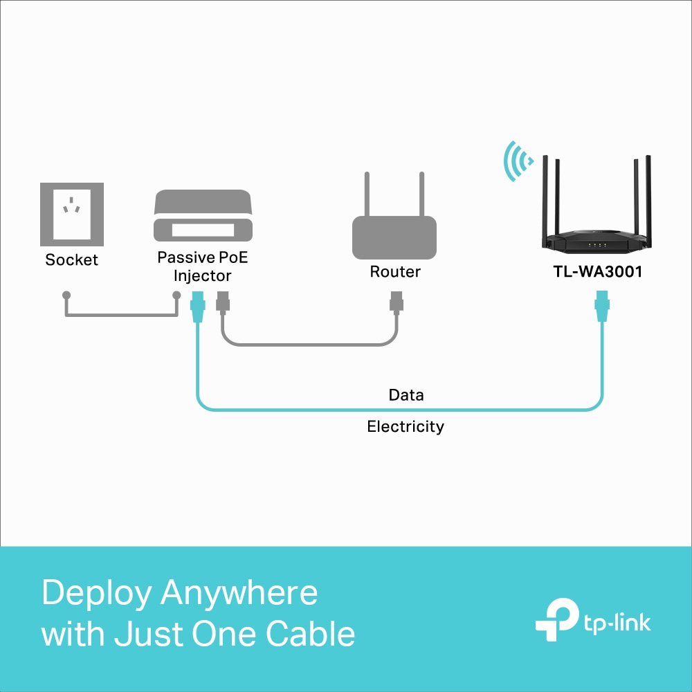 TP-LINK AX-3000 Gigabit WI-FI 6 Access Point (TL-WA3001)