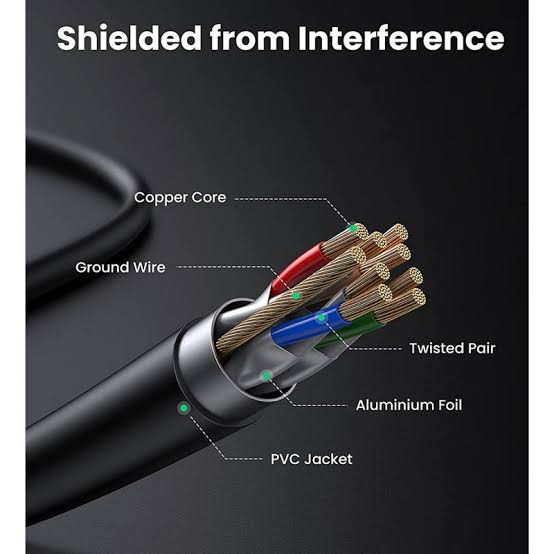 UGREEN CAT7 F\FTP LAN Cable 3m - Black [11270]