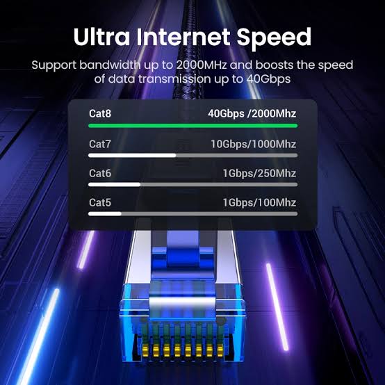 UGREEN CAT8 Pure Copper Ethernet Cable Braided 20m - Black [30800]