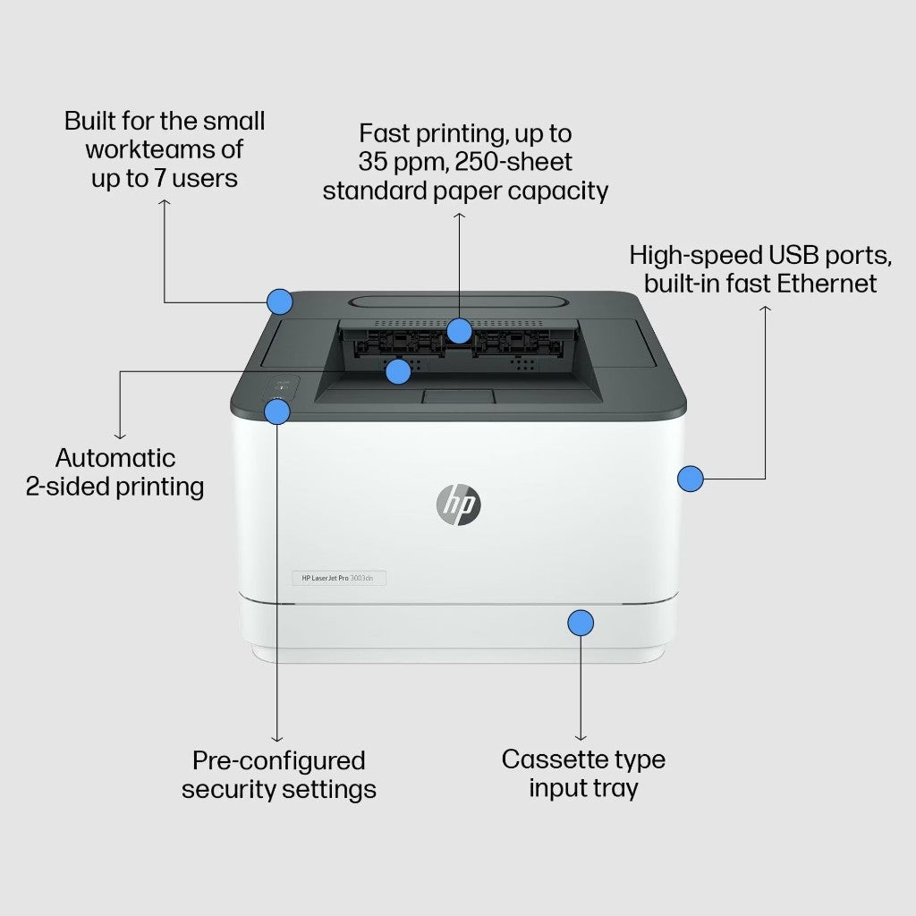 HP LaserJet Black Pro 3003DN Ethernet+Duplex Toner 145A