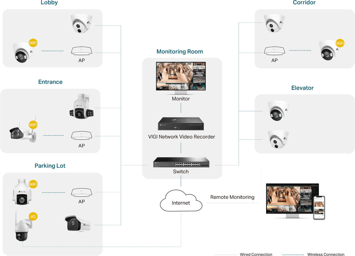 نظام إمداد الطاقة الشمسية الذكي TP-Link VIGI SP9030